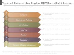 Present demand forecast for service ppt powerpoint images