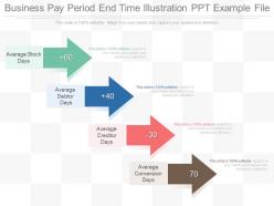 Present different business pay period end time illustration ppt example file