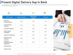 Present Digital Delivery Gap In Bank Implementing Digital Solutions In Banking Ppt Information