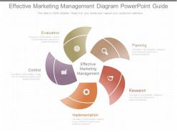 Present effective marketing management diagram powerpoint guide