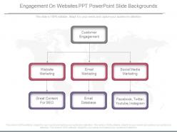 Present engagement on websites ppt powerpoint slide backgrounds