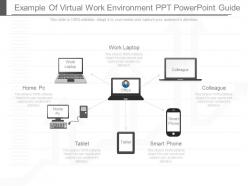 Present example of virtual work environment ppt powerpoint guide