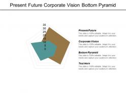 Present future corporate vision bottom pyramid forecasting management cpb