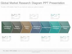 Present global market research diagram ppt presentation