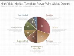 Present High Yield Market Template Powerpoint Slides Design