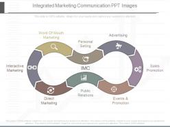 Present integrated marketing communication ppt images
