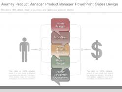 Present journey product manager product manager powerpoint slides design