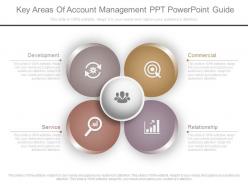Present key areas of account management ppt powerpoint guide