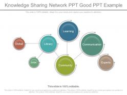 Present Knowledge Sharing Network Ppt Good Ppt Example