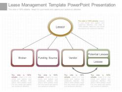 Present lease management template powerpoint presentation