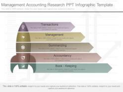Present management accounting research ppt infographic template