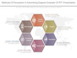 Present methods of persuasion in advertising diagram example of ppt presentation