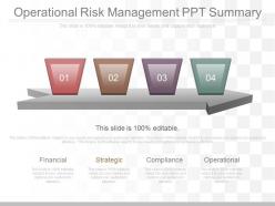 Present Operational Risk Management Ppt Summary