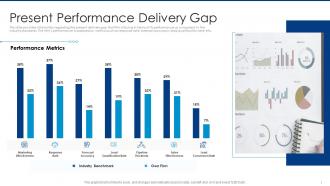 Present performance delivery gap automated lead scoring modelling