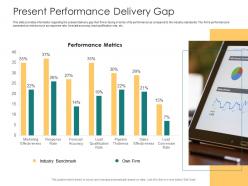 Present Performance Delivery Gap How To Rank Various Prospects In Sales Funnel Ppt Slide