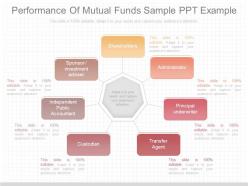 Present performance of mutual funds sample ppt example