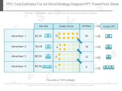 Present Ppc Cost Estimator For Ad Word Strategy Diagram Ppt Powerpoint Show