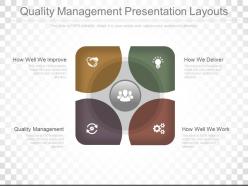 Present quality management presentation layouts
