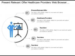 Present Relevant Offer Healthcare Providers Web Browser Networking