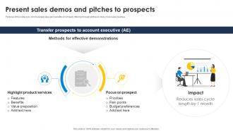 Present Sales Demos And Pitches To Prospects Improve Sales Pipeline SA SS