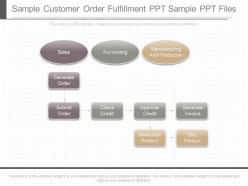 Present Sample Customer Order Fulfillment Ppt Sample Ppt Files