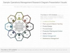 Present sample operations management research diagram presentation visuals