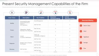 Present security effective information security risk management process