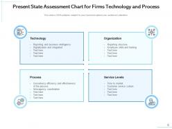 Present state assessment process mapping technology organization service levels