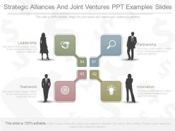Present strategic alliances and joint ventures ppt examples slides