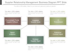 Present supplier relationship management business diagram ppt slide