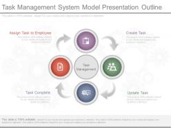 Present task management system model presentation outline