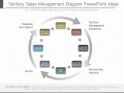 Present Territory Sales Management Diagram Powerpoint Ideas