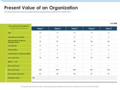 Present Value Of An Organization Investment Pitch To Raise Funds From Mezzanine Debt Ppt Sample