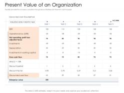 Present value of an organization mezzanine capital funding pitch deck ppt summary images