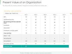 Present Value Of An Organization Ppt Powerpoint Presentation Inspiration Professional
