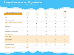 Present value of an organization ppt powerpoint presentation visual aids professional