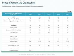 Present Value Of The Organization Early Stage Funding Ppt Download