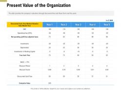 Present value of the organization pitch deck raise funding pre seed money ppt microsoft