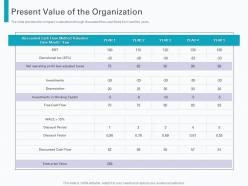 Present value of the organization pre seed round pitch deck ppt powerpoint slideshow