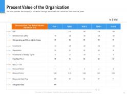 Present value of the organization raise funding from pre seed round ppt slides