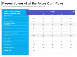 Present values of all the future cash flows convertible debt financing ppt guidelines