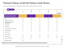 Present Values Of All The Future Cash Flows Convertible Loan Stock Financing Ppt Demonstration