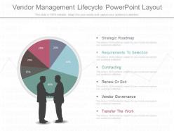 Present Vendor Management Lifecycle Powerpoint Layout