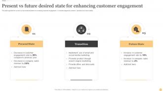 Present Vs Future Desired State For Enhancing Customer Engagement