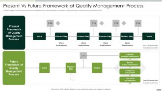 Present Vs Future Framework Quality Management Quality Assurance Plan And Procedures Set 2