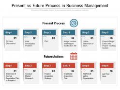 Present vs future process in business management