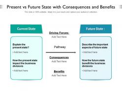 Present vs future state with consequences and benefits
