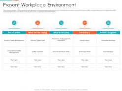 Present workplace environment enterprise digitalization ppt rules