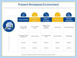 Present workplace environment workplace transformation incorporating advanced tools technology