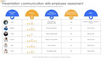 Presentation Communication Skills Employee Assessment